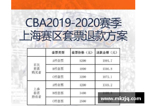 K1体育CBA比赛新规定：赛前要做核酸检测及测体温每场比赛限额2000人入场 - 副本