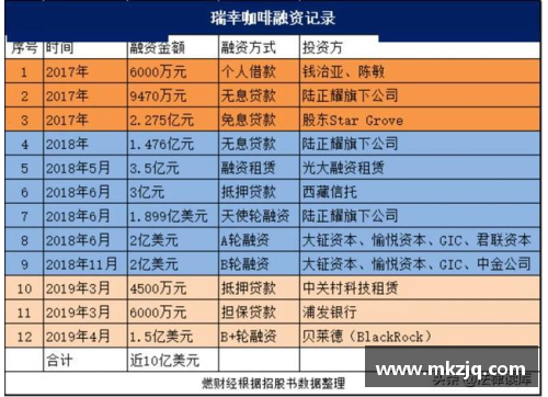 瑞幸咖啡第三季度月均交易客户数达5848万创历史新高